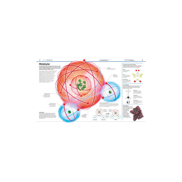 Familiens store bog om videnskab, Forlaget Globe